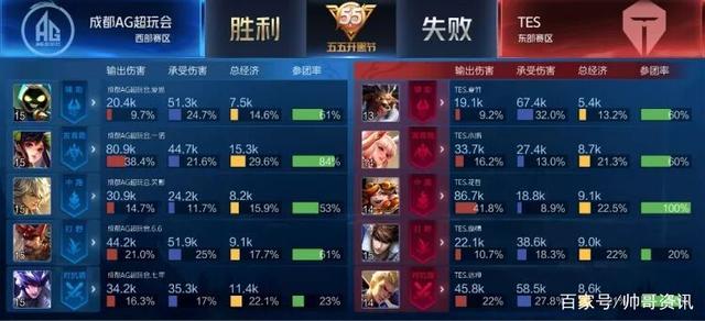 感火热