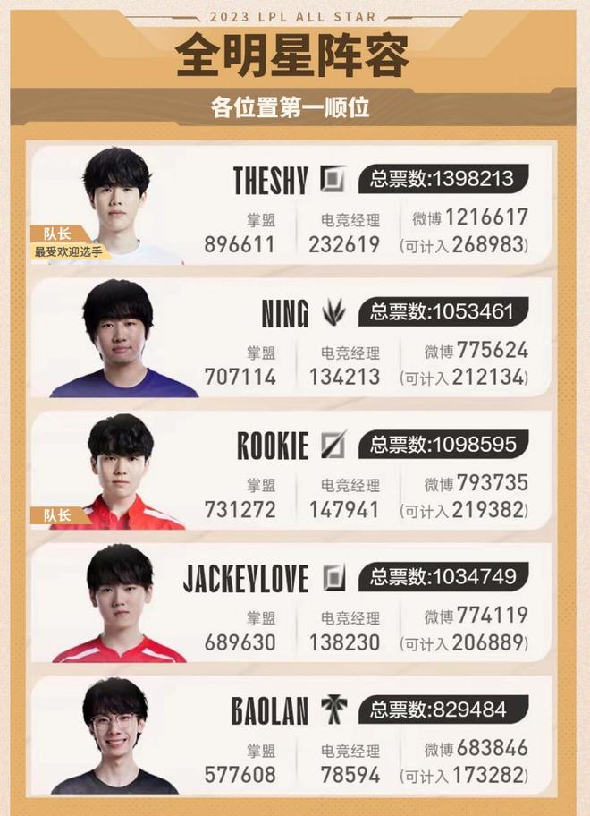 这位年轻的 这位年轻的