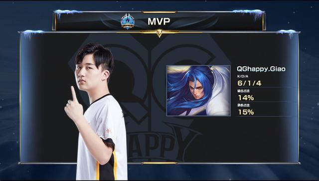 次为全球高 次为全球高