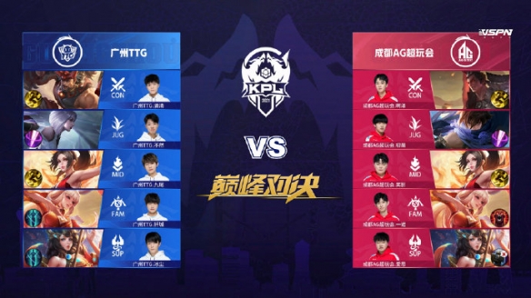 季初期表现 季初期表现